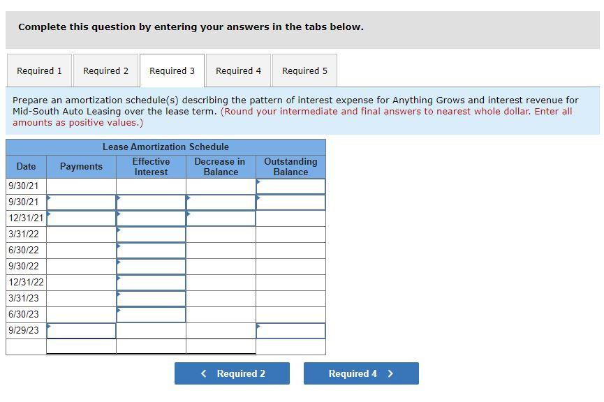 am doing Mid-South Auto Leasing leases vehicles to consumers. The attraction to