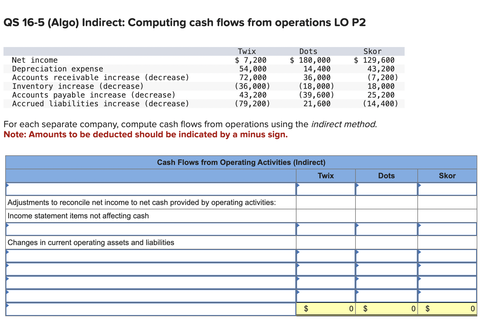 QS 16-5(Algo) Indirect: Computing cash flows from operations LO P2 For