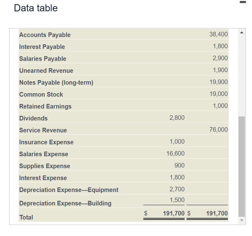not used in the balance sheet, leave the box empty; do not