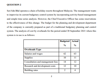  Prepare two (2) budgetary control statements for the planning and development