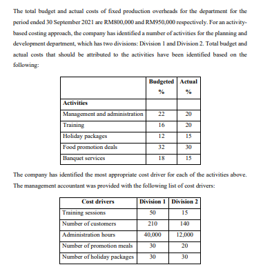 department for the period ended 30 September 2021, showing variances between the