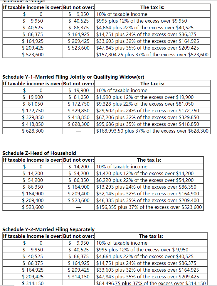 points Chuck, a single taxpayer, earns $79,300 in taxable income and $14,700