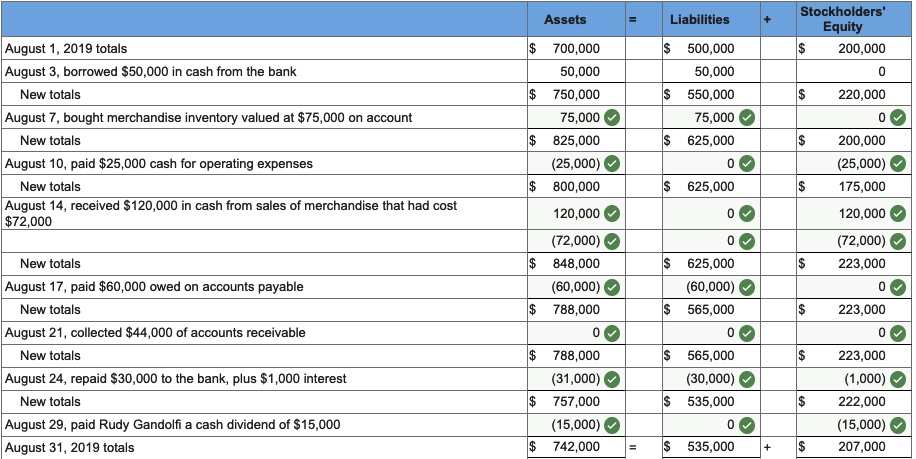 What is the total expense? 