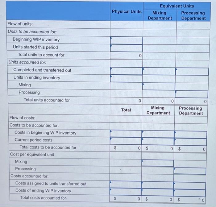 8-2, 3, 4, 6) Terminal Industries (Ti) produces a product using three