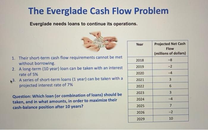 Retained earnings Common stock 15.400 5.200 30500 Intangible assets Notes payable due