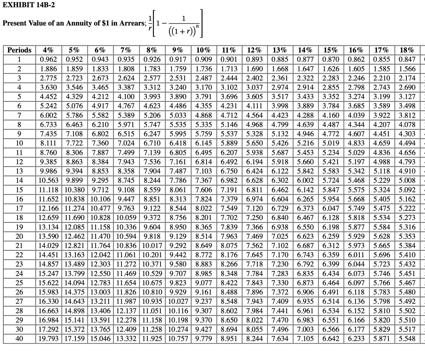 of Namibia, is contemplating the purchase of equipment to exploit a mineral