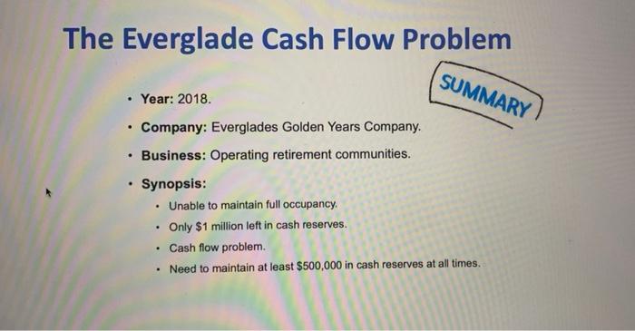 3.800 Land 9,000 Equipment 7.500 Use the above information to prepare a