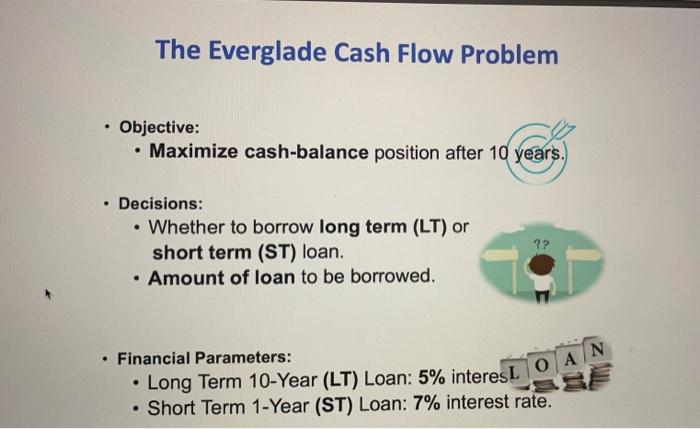 classified balance sheet for the year ended December 31, 2022. (List Current