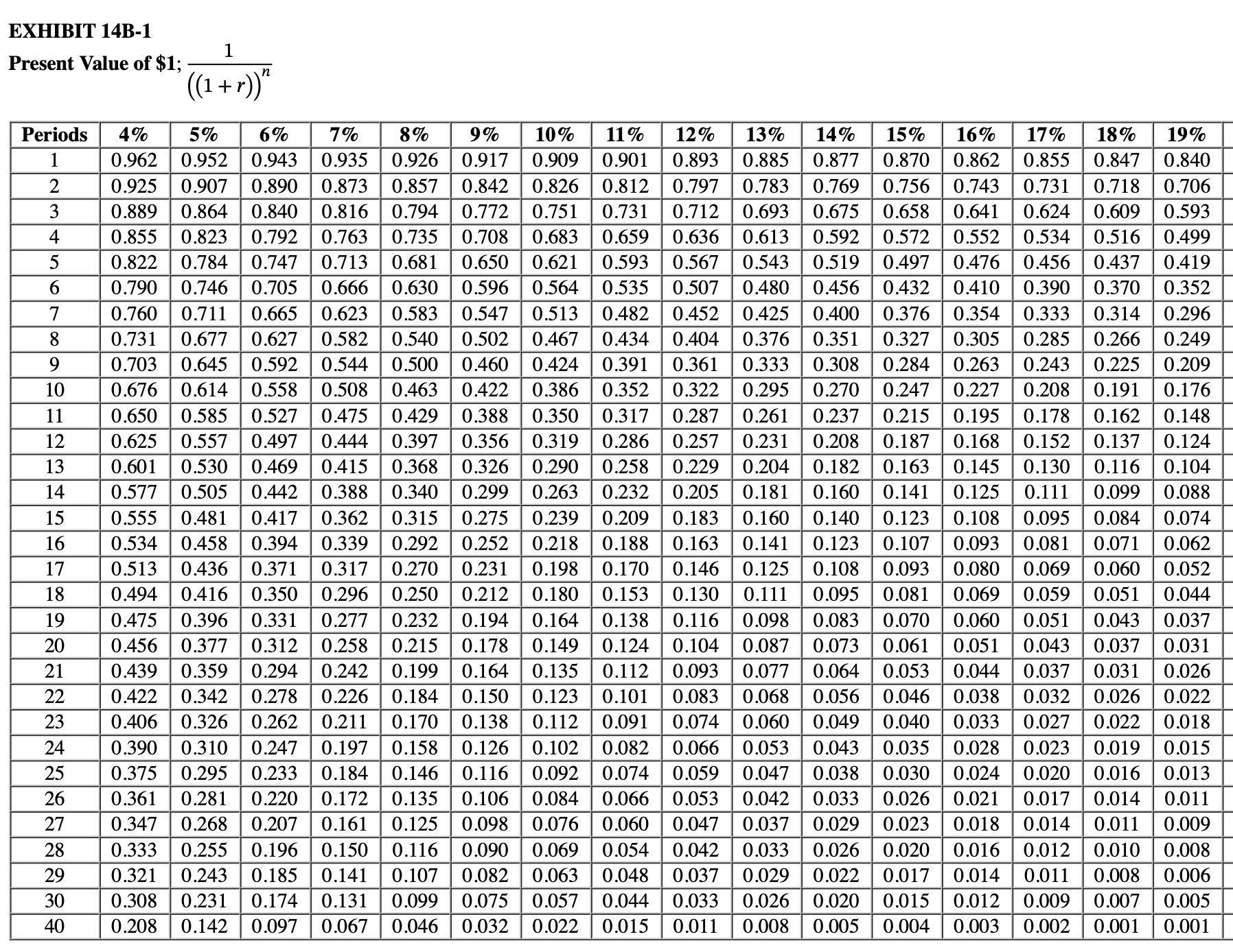 deposit on land to which the company has mineral rights. An engineering