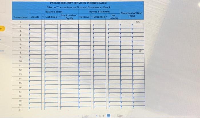 be used over the next several months by the business. 5. Purchased