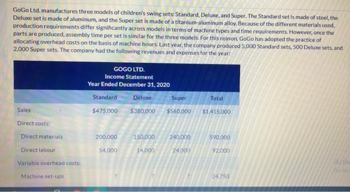  please help me with question GoGo Ltd. manufactures three models of