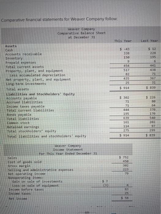  Using the indirect method, determine the net cash provided by/used in
