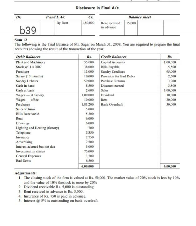 Plz avoid giving half Ans. need full information Disclosure in Final A/c