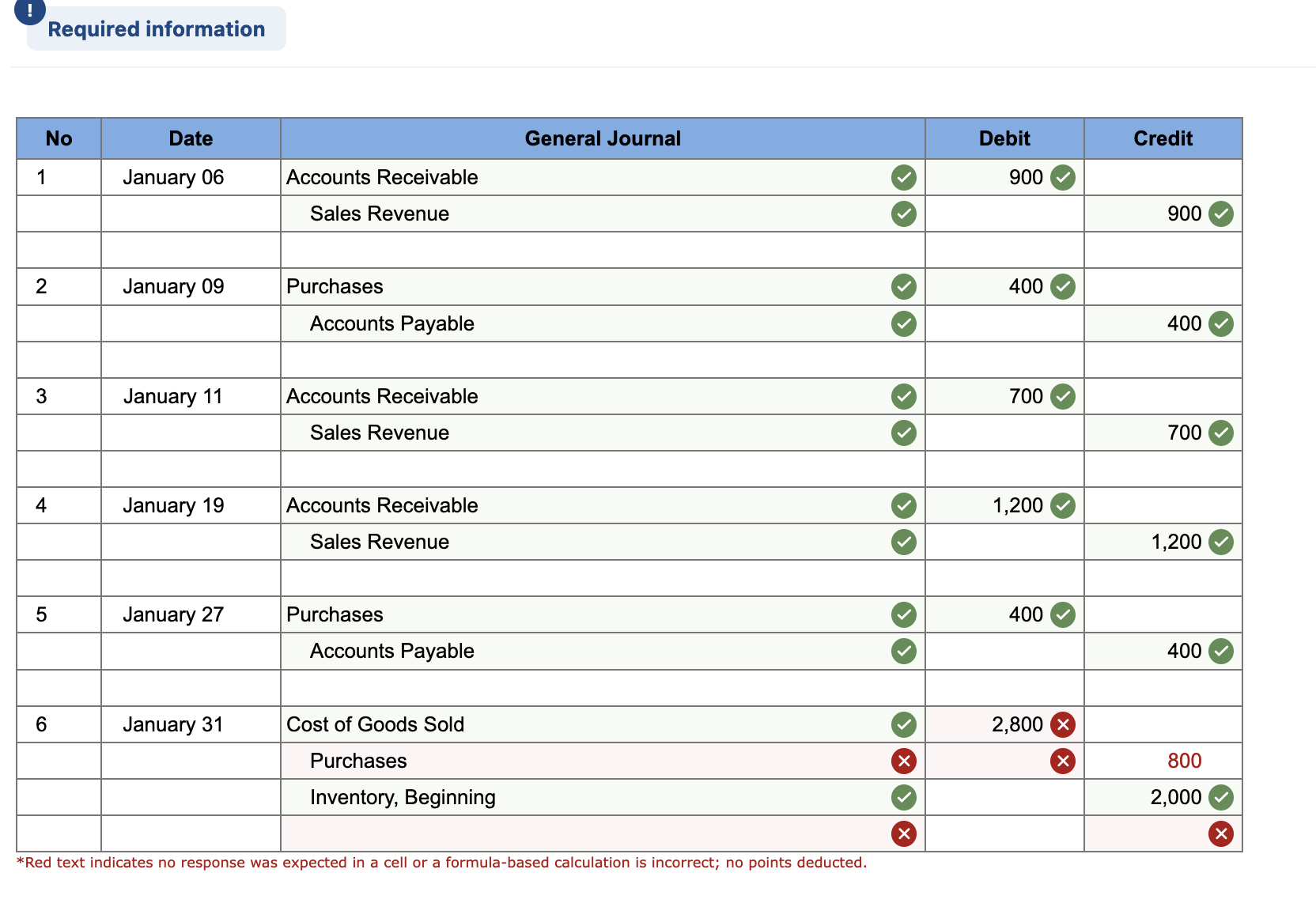 the last portion of this Required information [The following information applies to