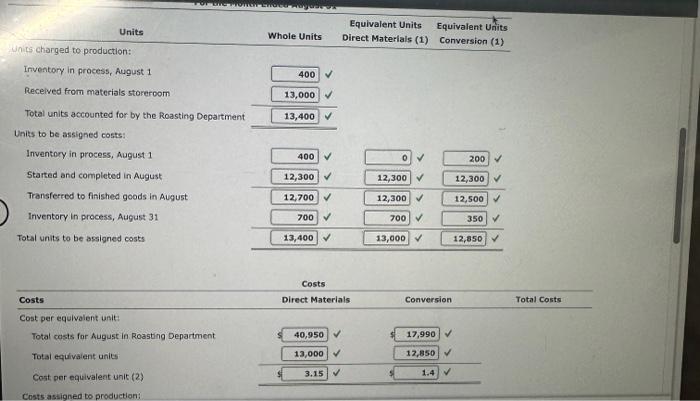Coffee Company for August, together with information concerning production, are as foliows: