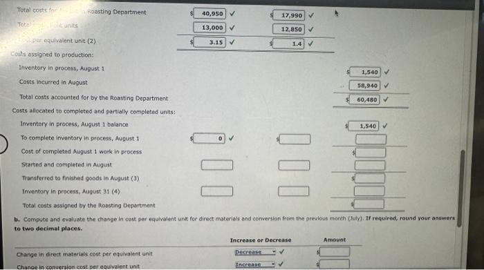 Alt direct materials are placed in process at the beginning of production.