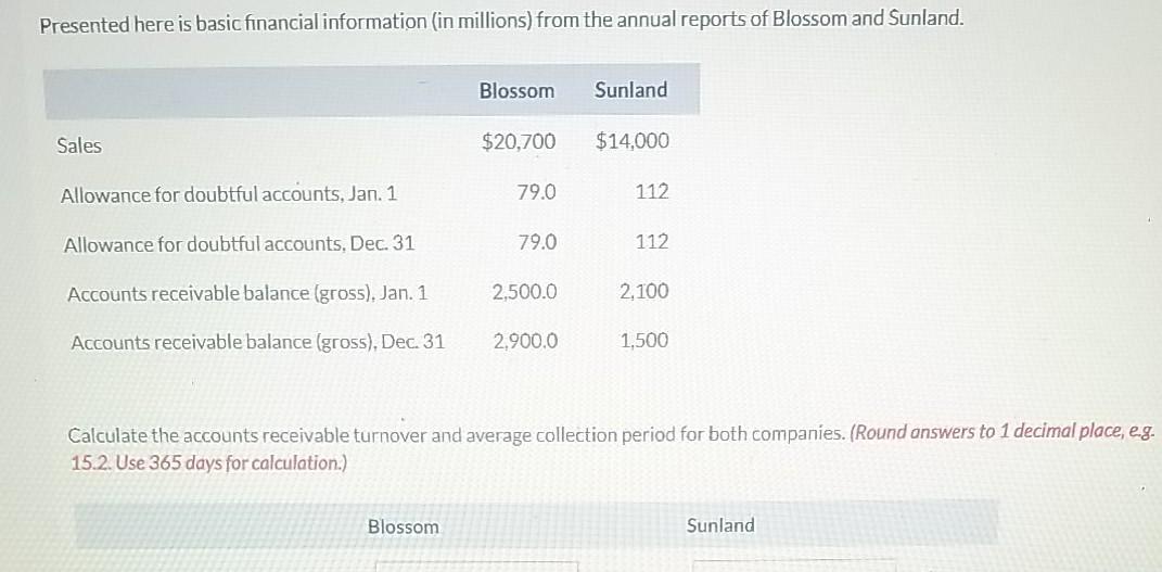  Presented here is basic financial information (in millions) from the annual