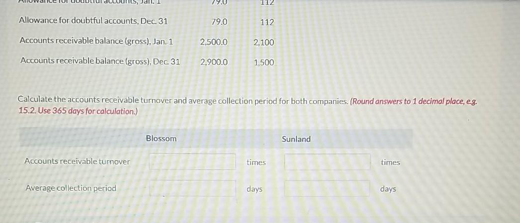 reports of Blossom and Sunland. Blossom Sunland Sales $20,700 $14,000 Allowance for