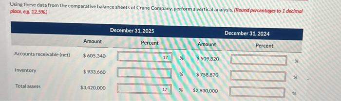  Using these data from the comparative balance sheets of Crane Company,