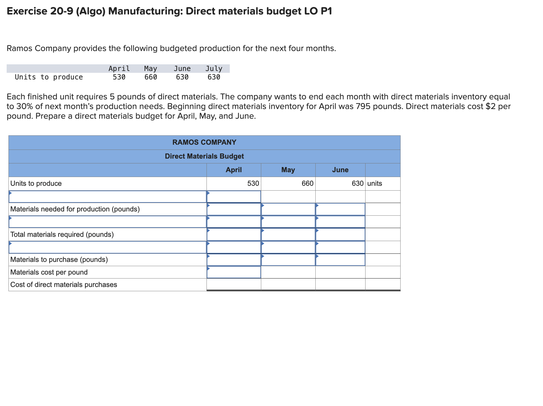  Exercise 20-9(Algo) Manufacturing: Direct materials budget LO P1 Ramos Company provides
