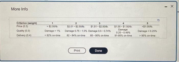 of 2 . The secons table shows achal average performance leveis for