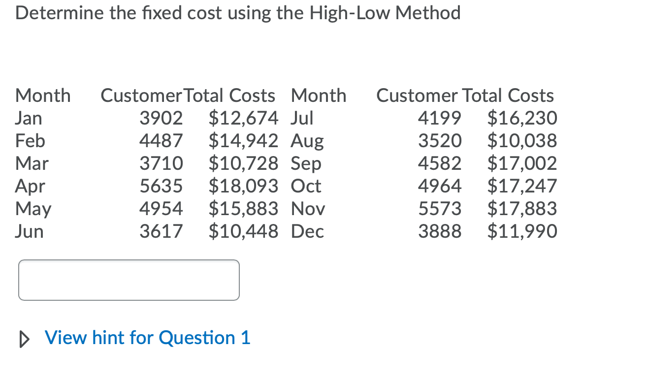 Determine the fixed cost using the High-Low Method Month Jan Feb