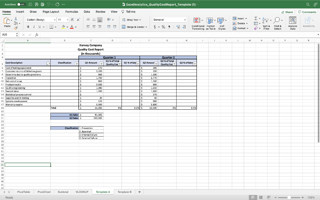 Can I get help with this, I also need the formulas for