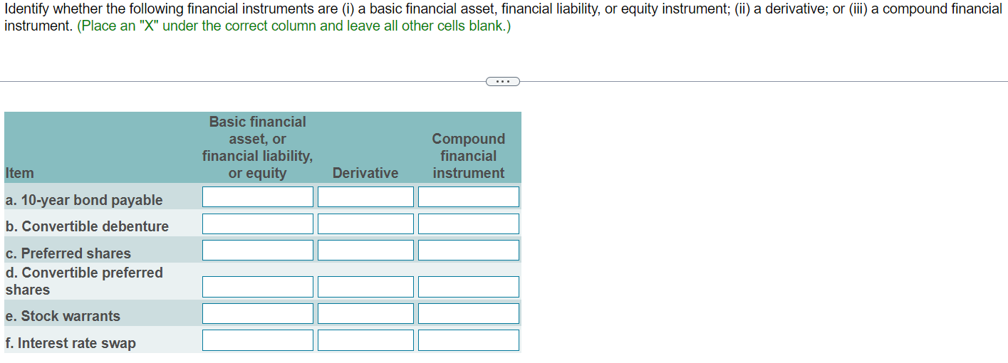  Identify whether the following financial instruments are (i) a basic financial