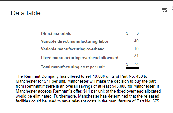  SERRES Data table 74 Direct materials $ Variable direct manufacturing labor