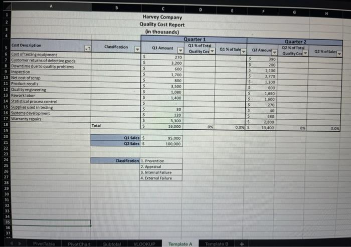 92% of Sales Harvey Company Quality Cost Report (in thousands) Quarter 1