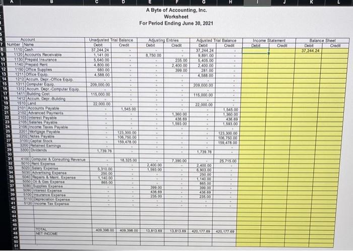 Equip. 1411 Building Cost 1412 Accum. Depr.-Building 1510 Land 2101 Accounts Payable