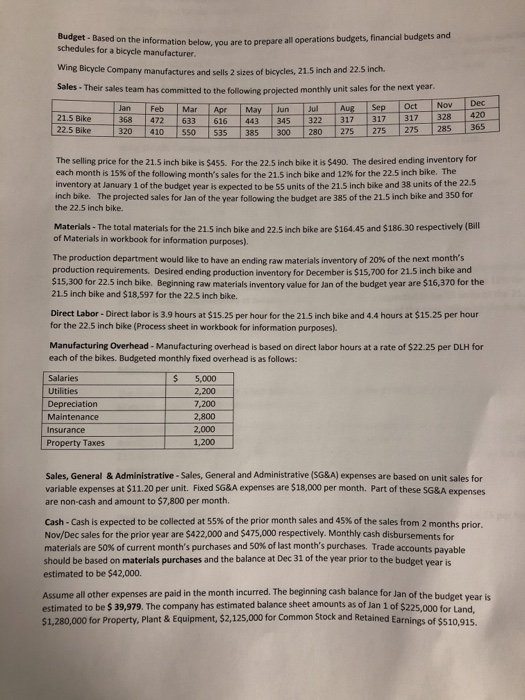  Budget - Based on the informati schedules for a bicycle manufacturer