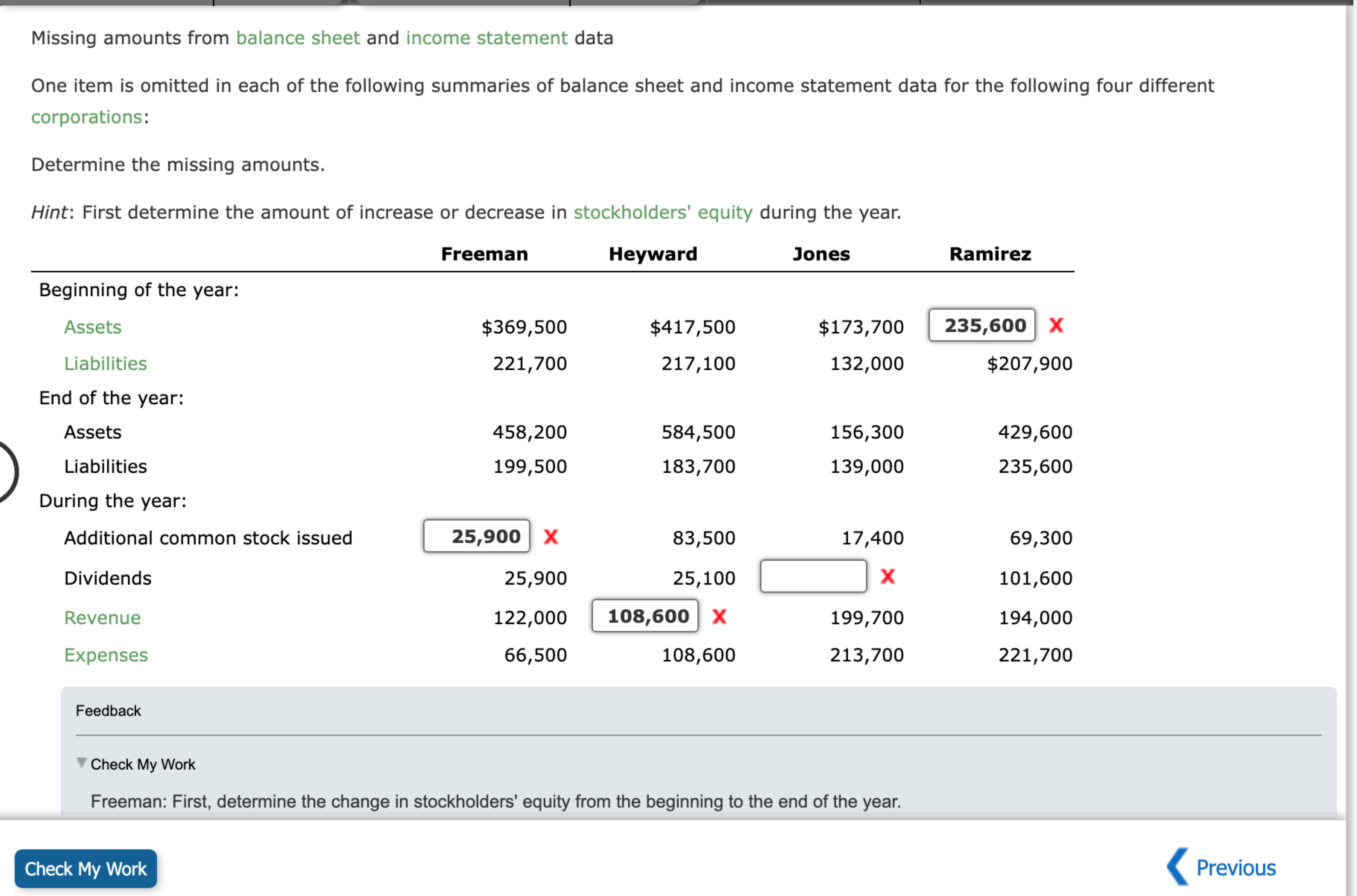  Missing amounts from balance sheet and income statement data One item