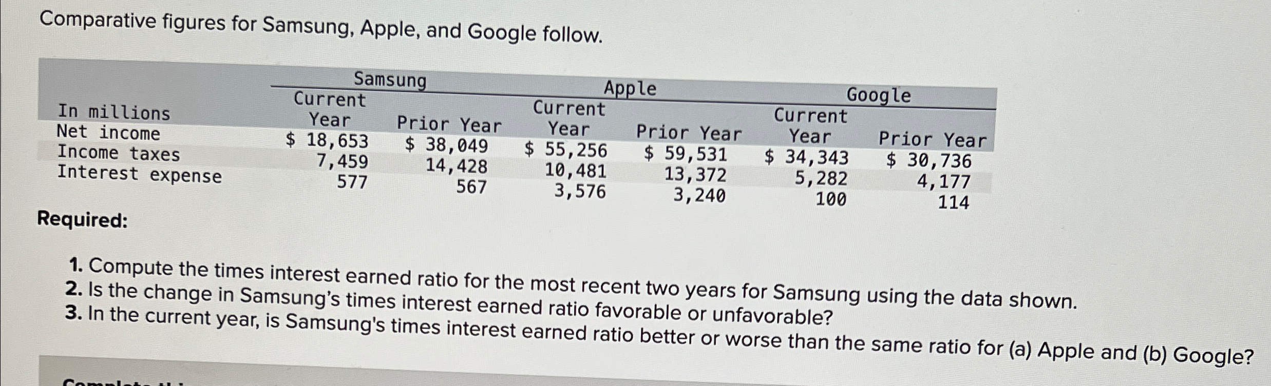  Comparative figures for Samsung, Apple, and Google follow. \table[[\table[[In millions],[Net income],[Income