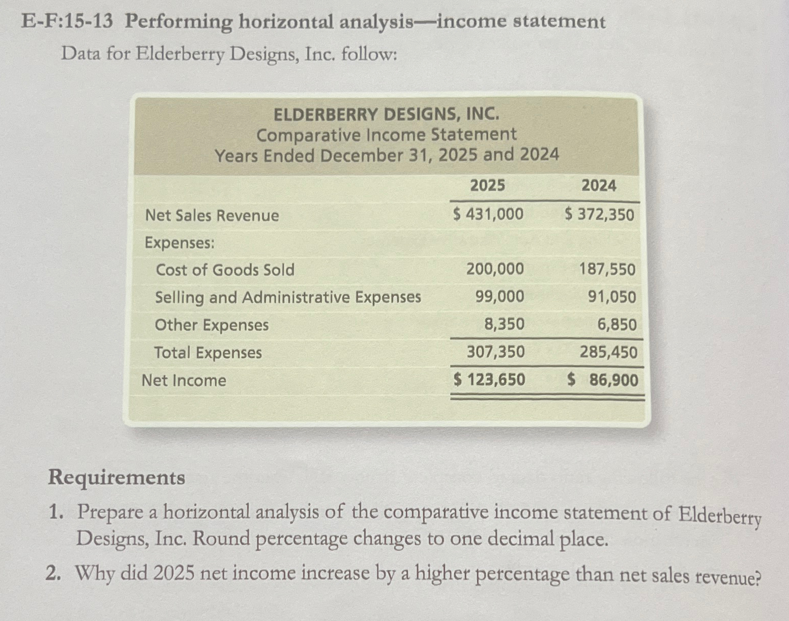  E-F:15-13 Performing horizontal analysis-income statement Data for Elderberry Designs, Inc. follow: