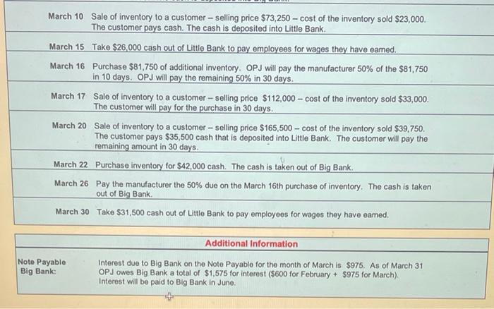 Description of the Transaction March 1 Owners of OPJ invested an additional