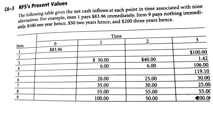  please answer the questions C6-3 RFS's Present Values The following table