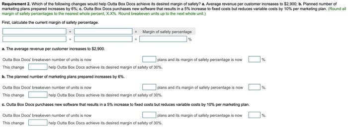 businesses. For 2021, budgeted revenues are $800,000 based on 400 macketing plans