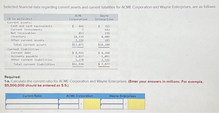  Selected financial data regarding current assets and current liabilities for ACME