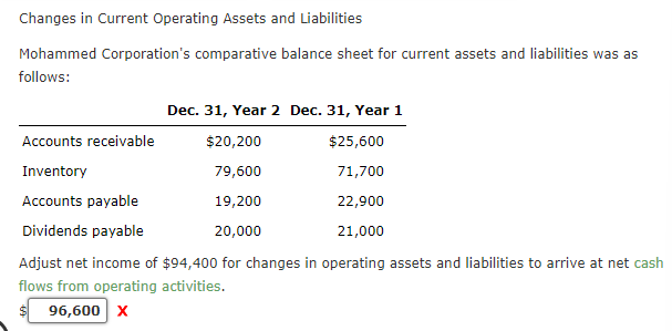 Changes in Current Operating Assets and Liabilities Mohammed Corporation's comparative balance