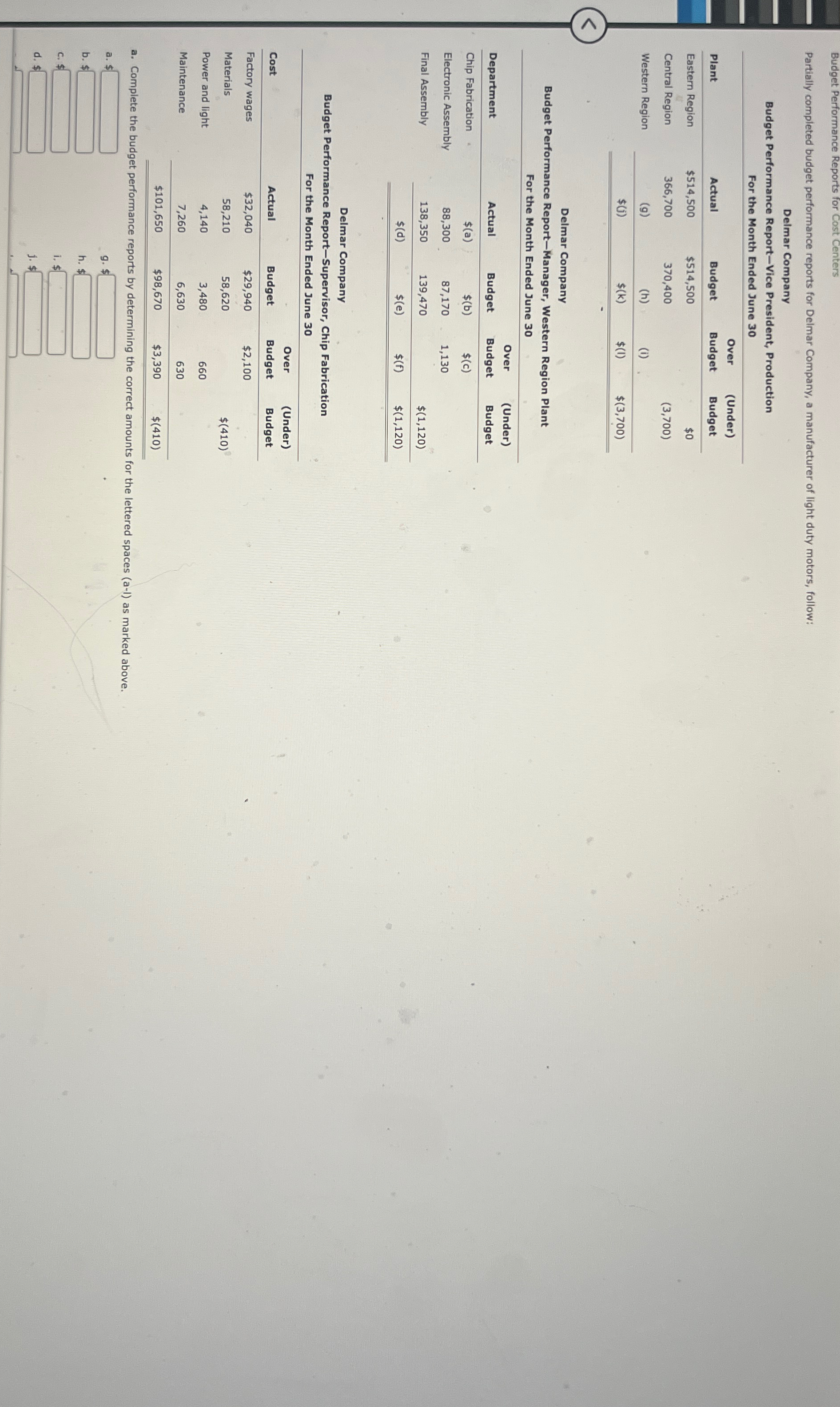  Budget Performance Reports for Cost Centers Partially completed budget performance reports