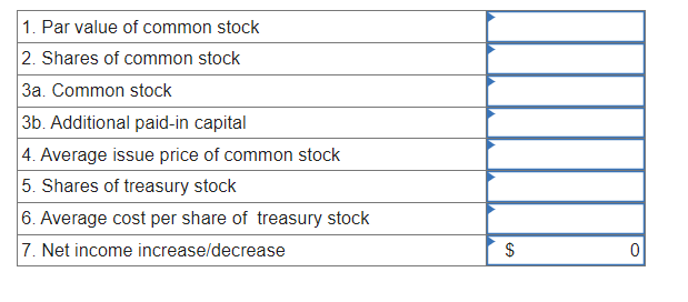 Using EDGAR (Electronic Data Gathering, Analysis, and Retrieval system), find the annual