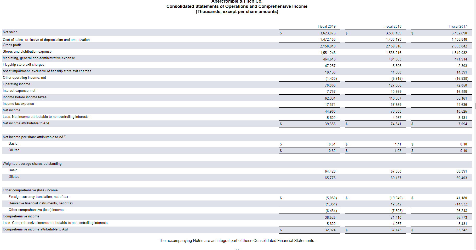 report (10-K) for Abercrombie & Fitch Company for the year ended February