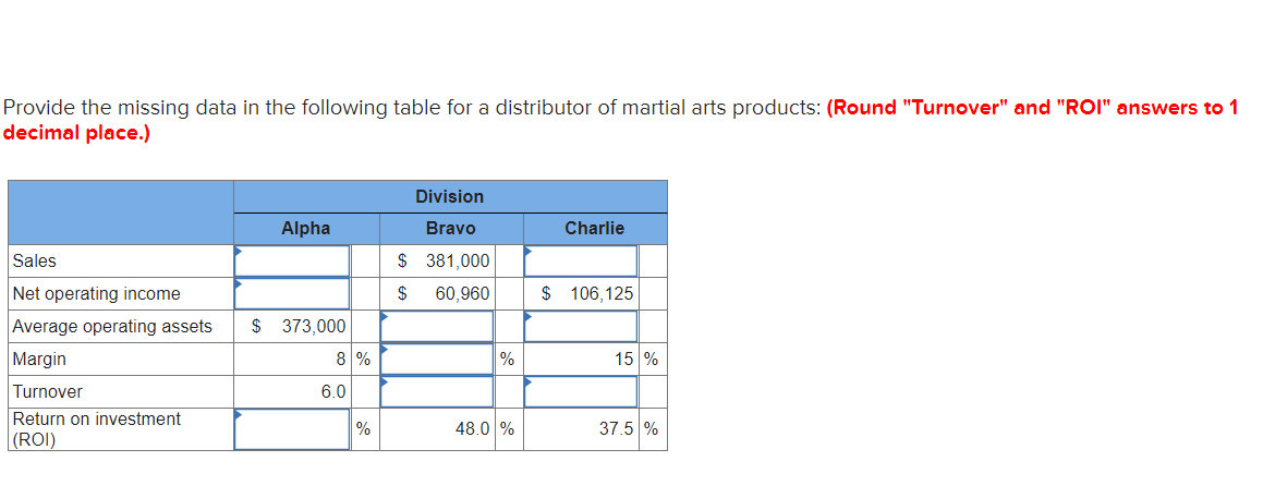  Provide the missing data in the following table for a distributor