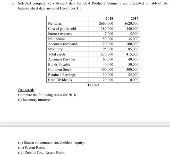 do fast c) Selected comparative statement data for Best Products Company are