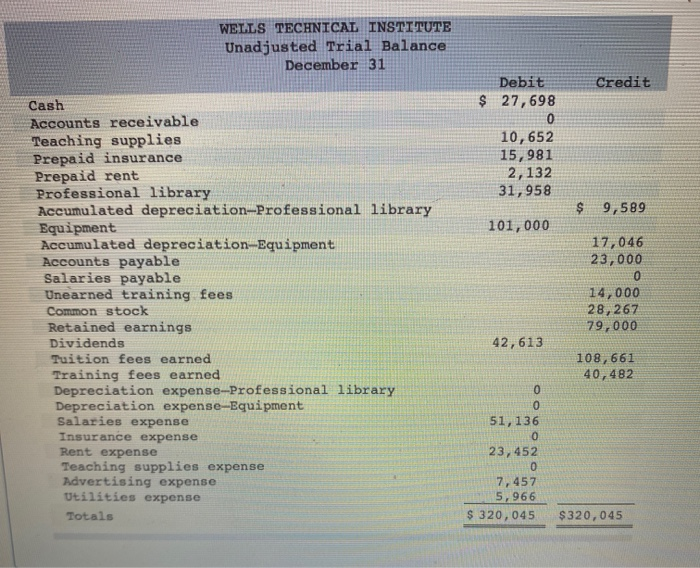 financial statements LO P1, P2, P3, P4, P5, P6 [The following information