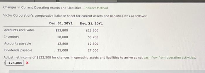  Changes in Current Operating Assets and Liabilities-Indirect Method Victor Corporation's comparative