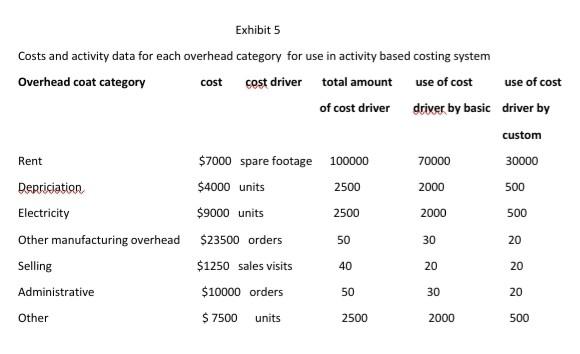 overhead is allocated based on number of units. a.) What propotion of