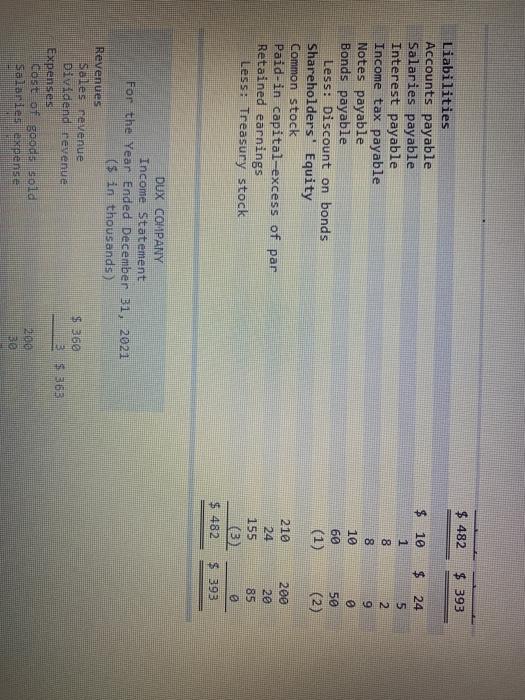 The comparative balance sheets for 2021 and 2020 and the statement of