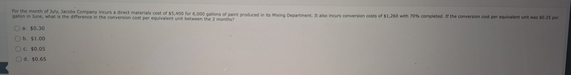  gallon in June, what is the difference in the conversion cost